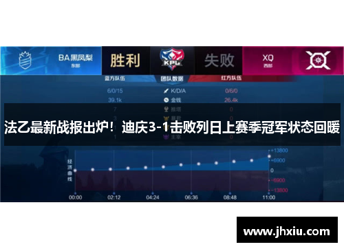 法乙最新战报出炉！迪庆3-1击败列日上赛季冠军状态回暖