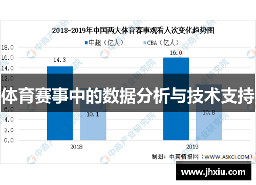体育赛事中的数据分析与技术支持
